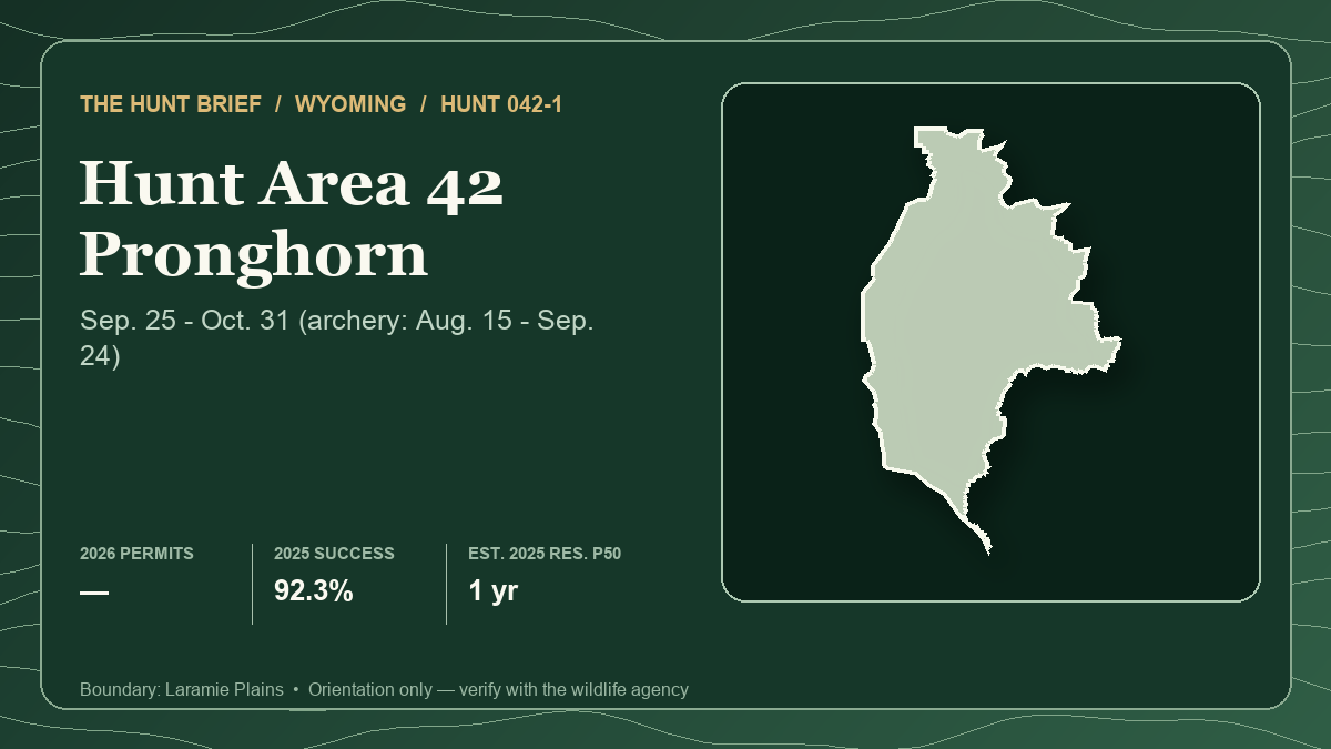 Actual Laramie Plains boundary silhouette for Wyoming pronghorn Hunt 042-1 beside its 2026 season, 92.3% 2025 harvest success and estimated 2025 resident draw timeline