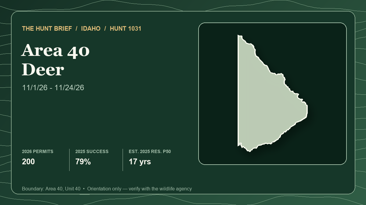 Boundary silhouette with the 2026 permit total plus 2025 resident draw estimate and harvest success for Idaho deer Hunt 1031 in Area 40