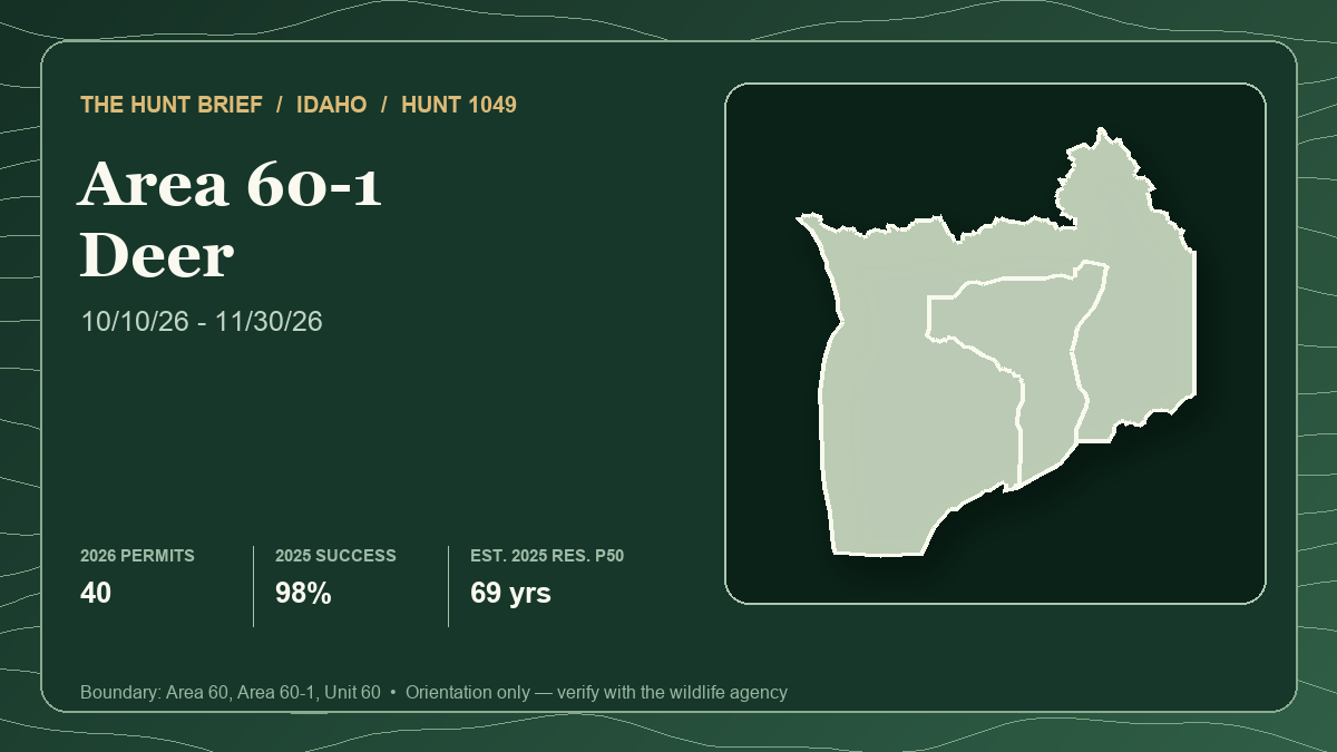 Actual Idaho Area 60-1 boundary silhouette for deer Hunt 1049 beside its October 10–November 30, 2026 season, 40-tag quota, 98% 2025 harvest success and estimated 2025 resident draw timeline