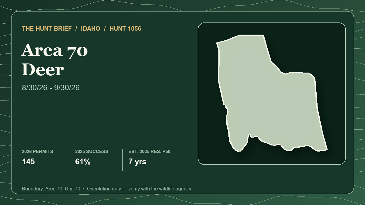 Actual Area 70 boundary silhouette for Idaho antlered deer Hunt 1056 with the August 30–September 30, 2026 archery window, 145-tag quota, 2025 harvest success and estimated 2025 resident draw timeline