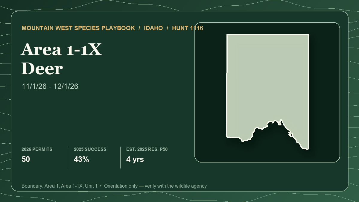 Representative lead-hunt card showing the actual Idaho Area 1-1X boundary and Hunt 1116 statistics for a three-hunt Idaho-Wyoming whitetail habitat comparison