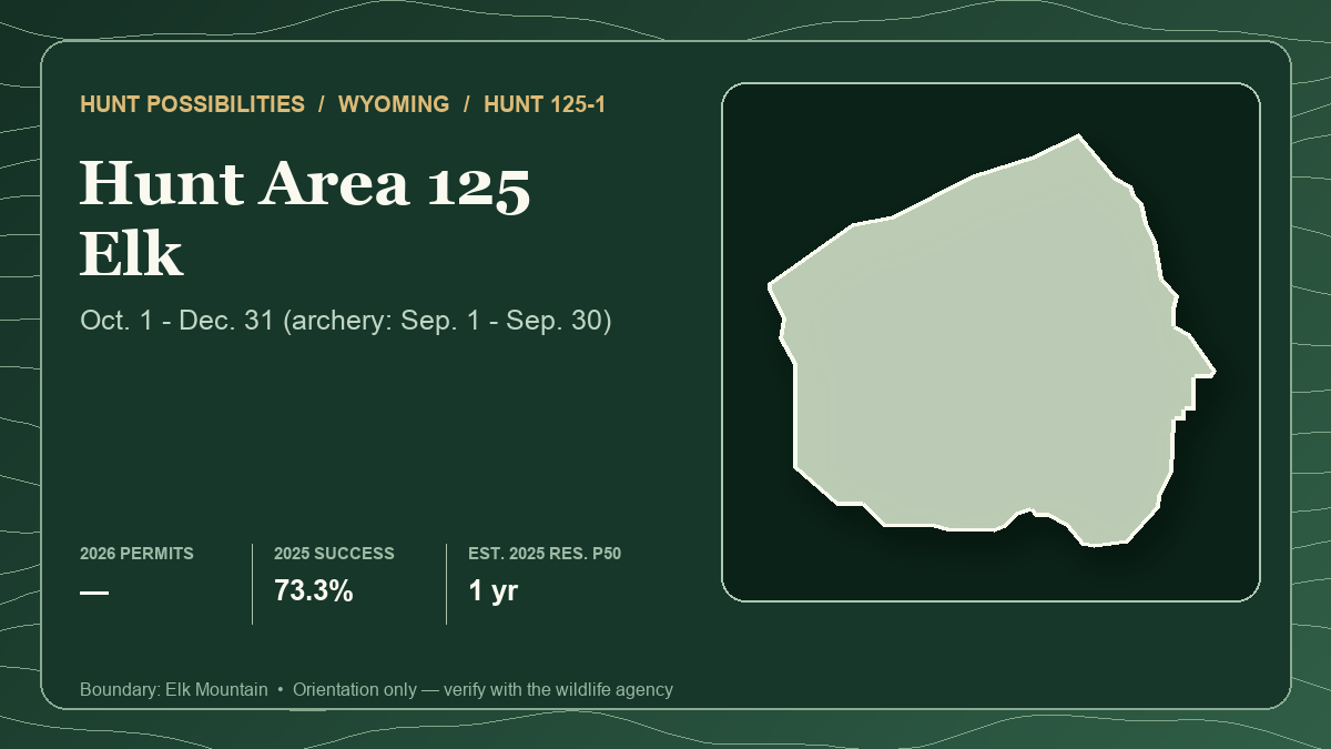 Representative lead-hunt card showing the actual Wyoming 125-1 Elk Mountain boundary and 2025 statistics for a three-hunt Utah-Wyoming multi-window bull elk comparison