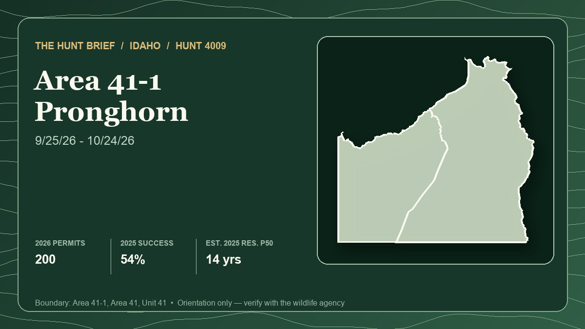 Boundary silhouette for Idaho pronghorn Hunt 4009 in Area 41-1 with the 2026 permit total, 2025 harvest success and estimated 2025 resident draw timeline