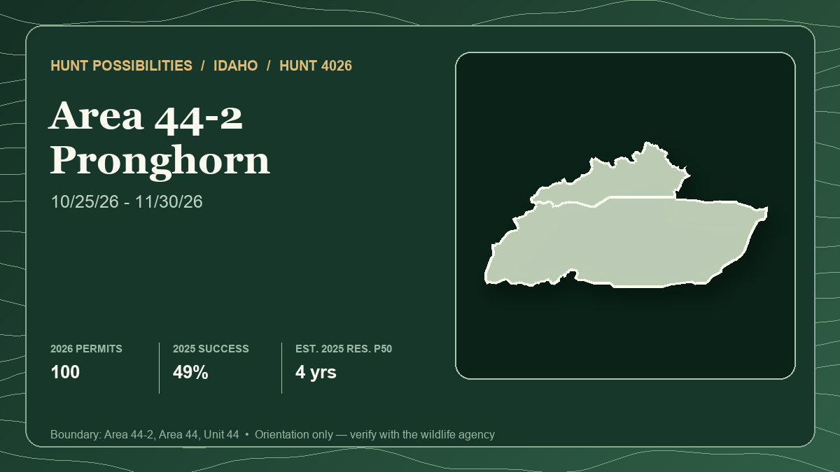 Representative lead-hunt card showing the actual Idaho 4026 Area 44-2 pronghorn boundary and statistics for a three-hunt Utah-Idaho-Wyoming late-fall doe-pronghorn comparison