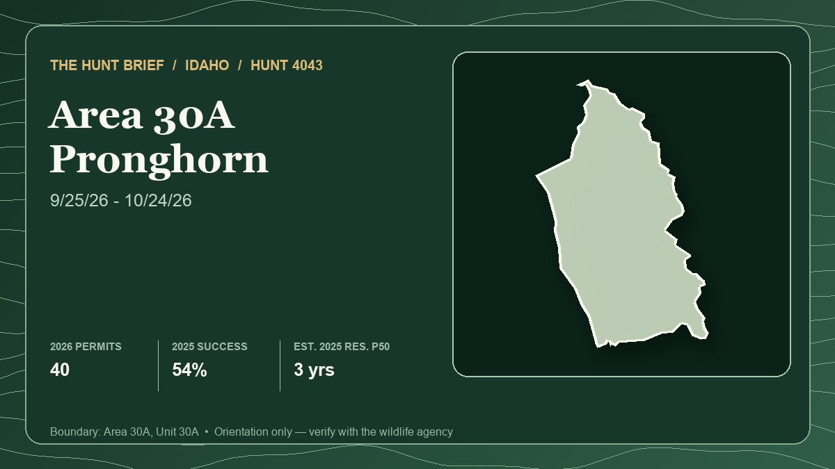 Actual Idaho Area 30A boundary silhouette for muzzleloader pronghorn Hunt 4043 beside its September 25–October 24, 2026 season, 40-tag quota, 54% 2025 harvest success and estimated 2025 resident draw timeline