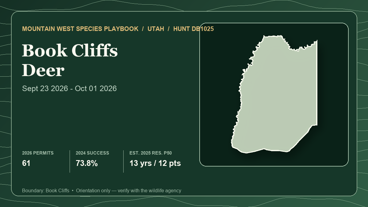 Representative lead-hunt card showing Utah Book Cliffs DB1025 boundary and statistics for a three-hunt Utah-Idaho muzzleloader mule deer comparison