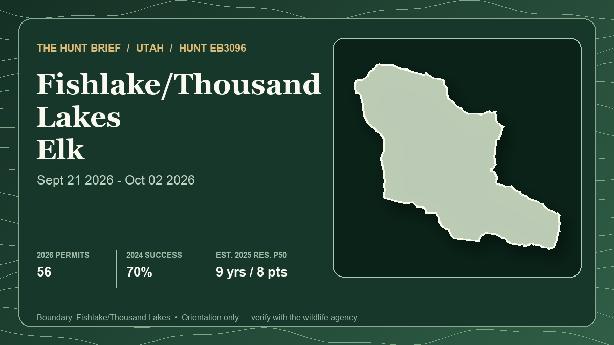 Actual Fishlake/Thousand Lakes EB3096 hunt boundary silhouette beside 2026 published 56-permit table total, 2024 harvest success of 70%, and estimated 2025 resident draw timeline