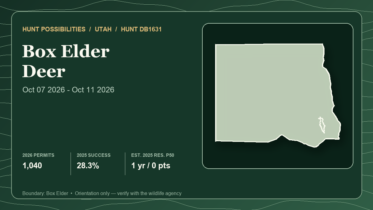 Representative lead-hunt card showing Utah DB1631 Box Elder boundary and statistics for a Utah, Idaho and Wyoming October buck deer comparison